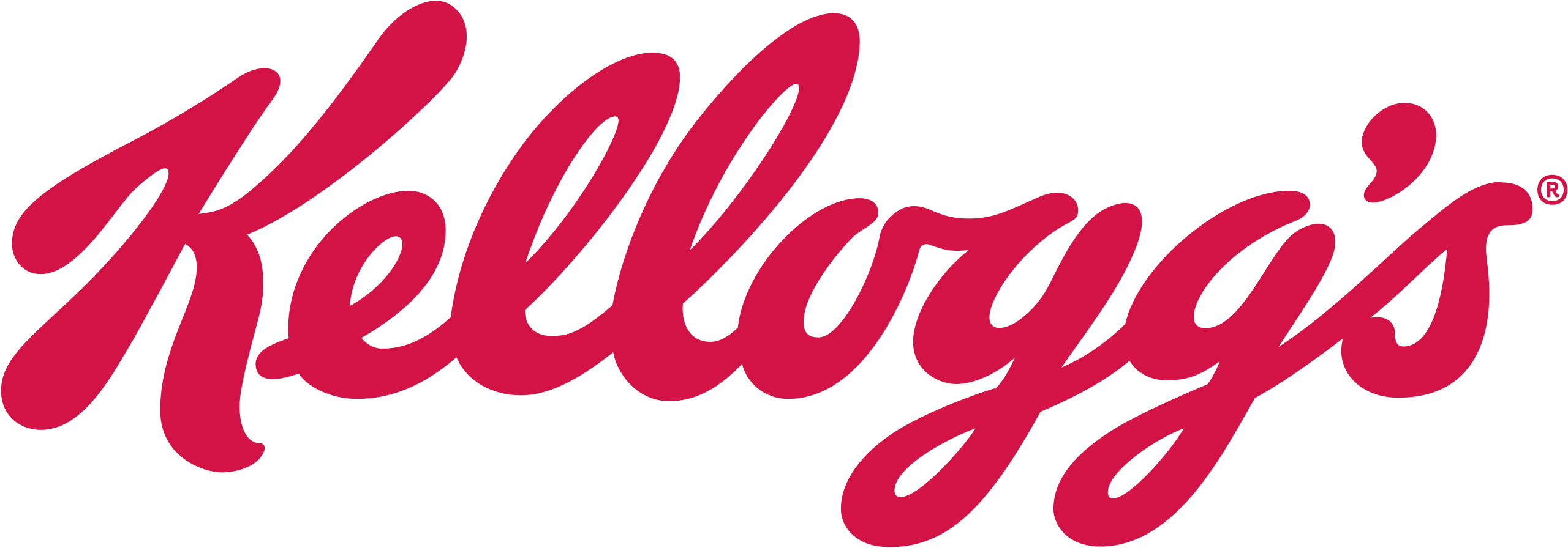 Kellogg's-Logo.svg Kelloggs Logo